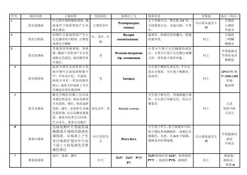 农业植物病理学病害名录