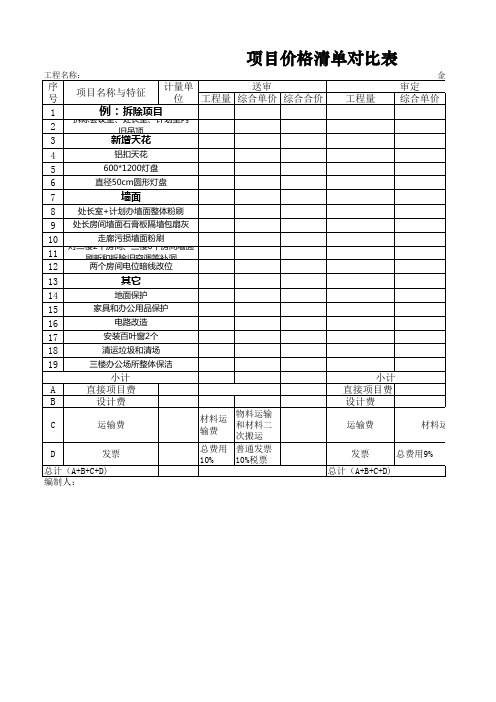 XX工程审核清单价格对比表