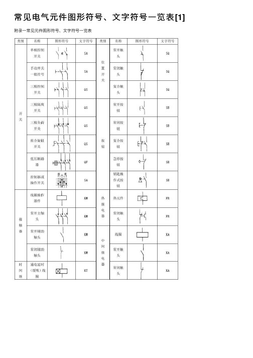 常见电气元件图形符号、文字符号一览表[1]