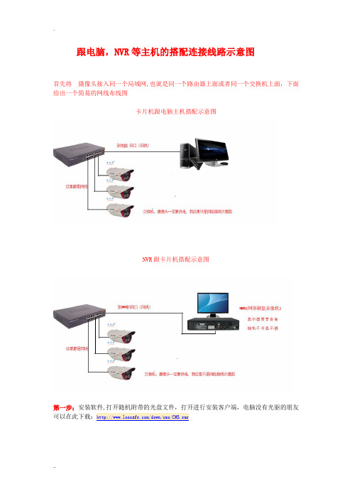 摄像头的软件配置录像回放,远程等快速操作教程