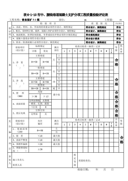 6-1-10有中、腰线巷道混凝土支护分项工程质量检验评定表