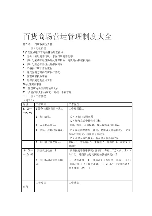 百货商场营运管理制度大全