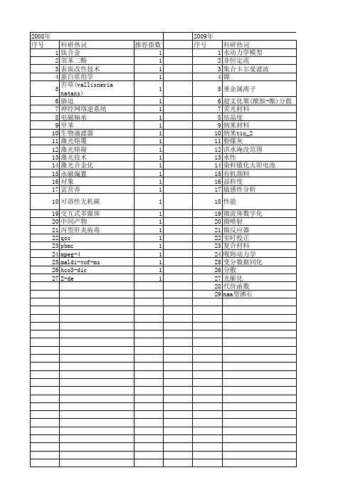 【江苏省自然科学基金】_控制合成_期刊发文热词逐年推荐_20140815