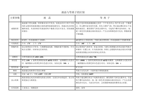 液晶与等离子的区别