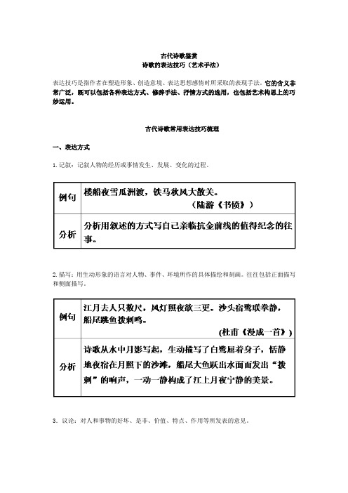 高三语文高考总复习：(古代诗歌鉴赏)古代诗歌的表达技巧(艺术手法)