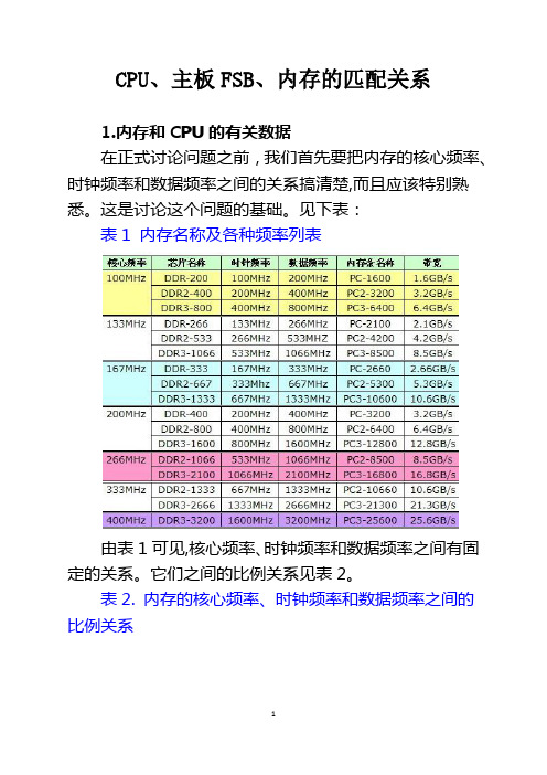 CPU、主板FSB、内存的匹配关系111