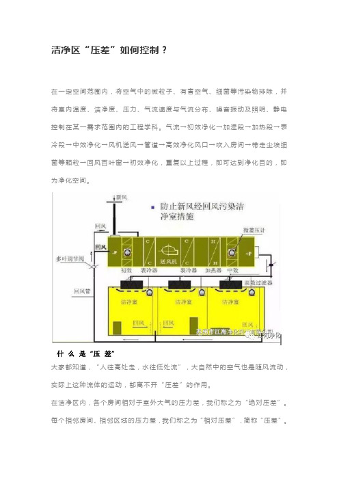 洁净区“压差”如何控制？