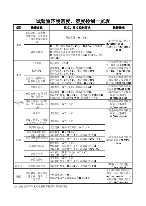 实验室湿度要求标准