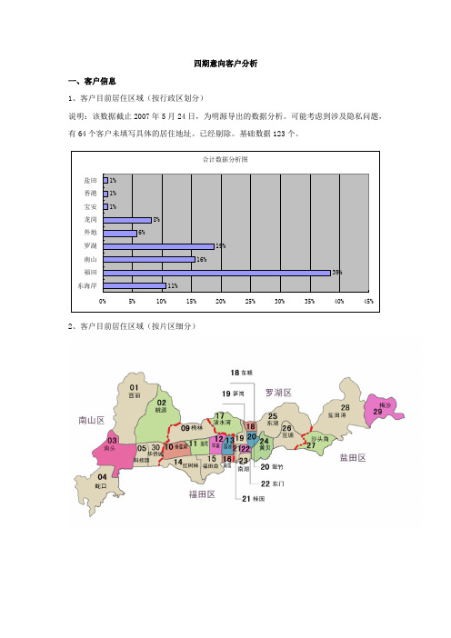 万科叶提供客户分析模板_四期意向客户简析