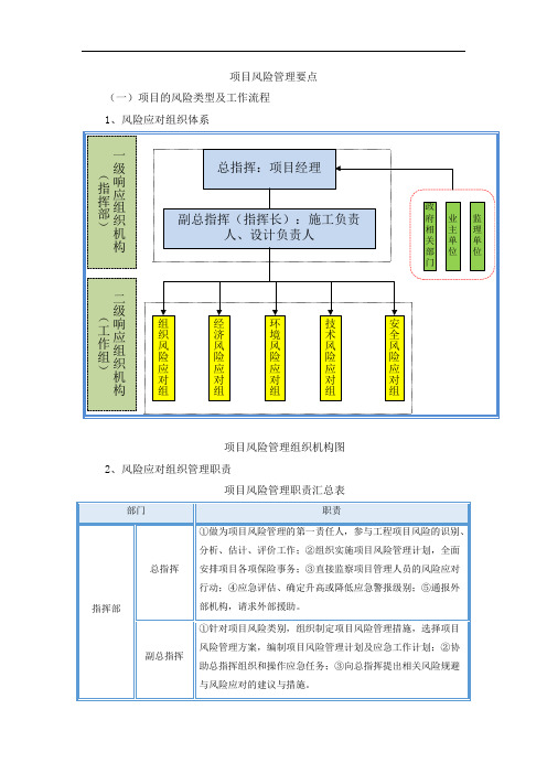 项目风险管理要点