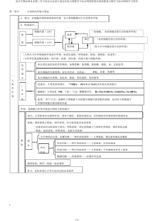 高中生物必修3必修三学习知识点总结计划总结复习提纲学习知识网络非常全面清晰概念图学习知识网络学习资料