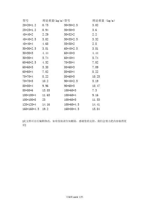 镀锌方管理论重量表