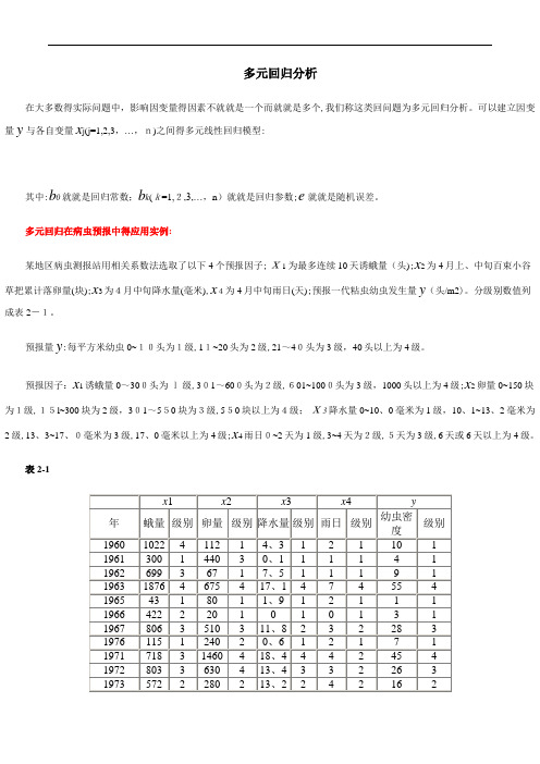 多元回归分析SPSS案例