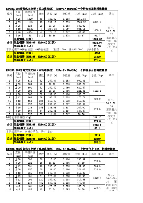 桥梁工程工程量计算实例表