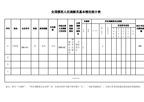 全国模范人民调解员基本情况统计表