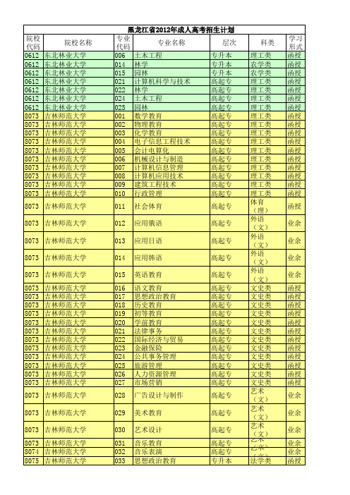 黑龙江省2012年成人高考合作院校专业简章