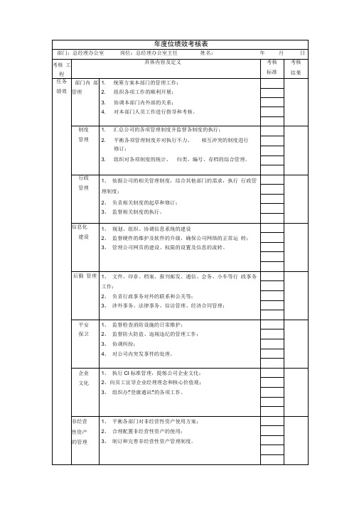 总经理办公室主任绩效考核指标KPI