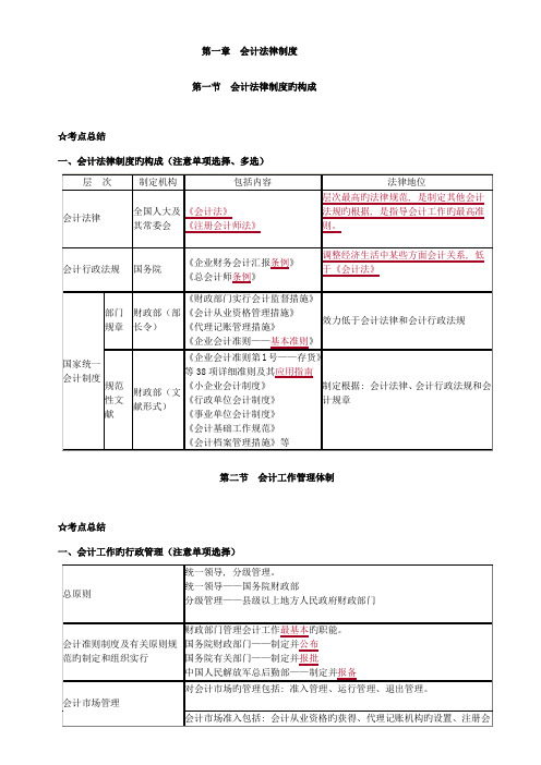 2023年财经法规知识点总结