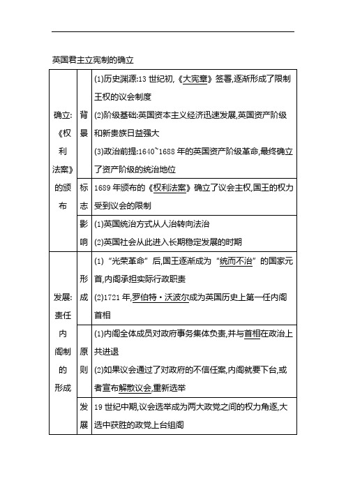 高考历史：英国君主立宪制的确立