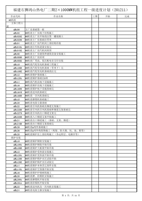 某百万机组工程一级进度计划(第1版)