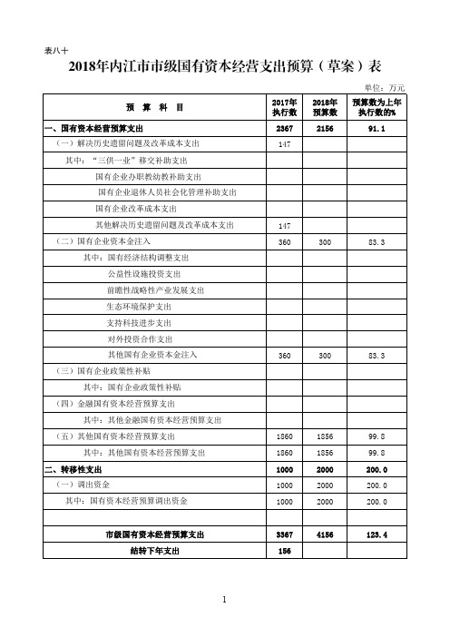 2018年内江级国有资本经营支出预算草案表