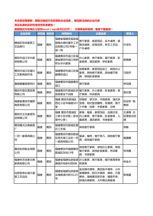 2020新版福建省莆田客厅家具工商企业公司名录名单黄页大全98家