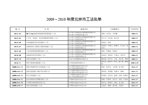 北京市2009～2010年度国家级工法推荐汇总表