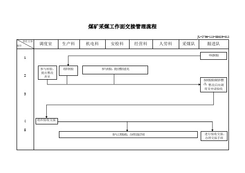 煤矿采煤工作面交接管理流程