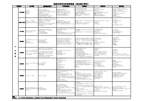 生产车间常见的八大浪费