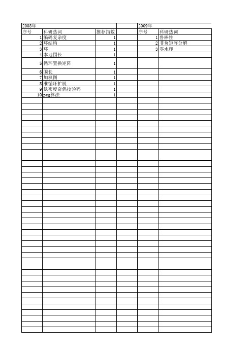 【国家自然科学基金】_基矩阵_基金支持热词逐年推荐_【万方软件创新助手】_20140730