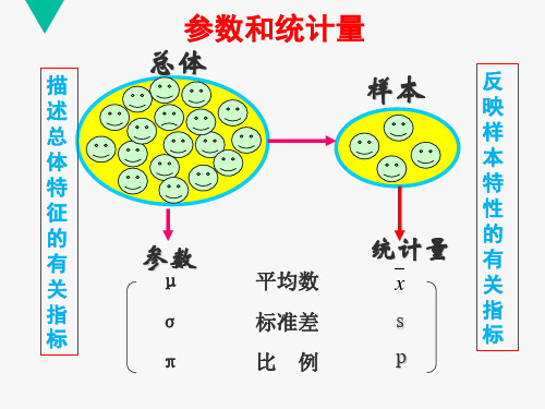 定量数据集中趋势描述  ppt课件