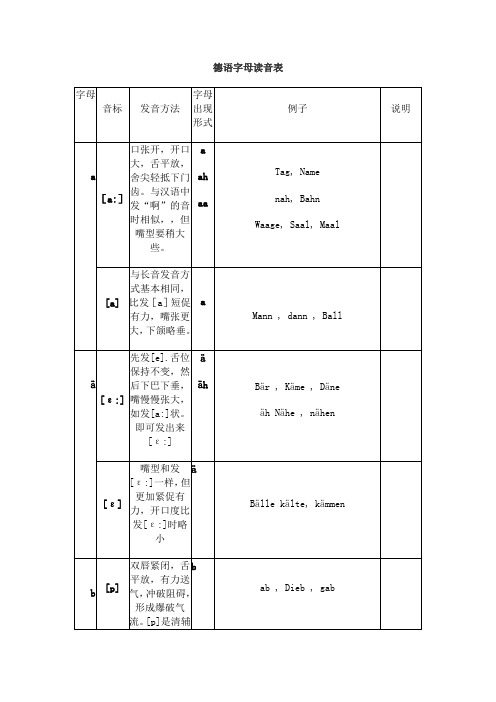 德语字母读音表