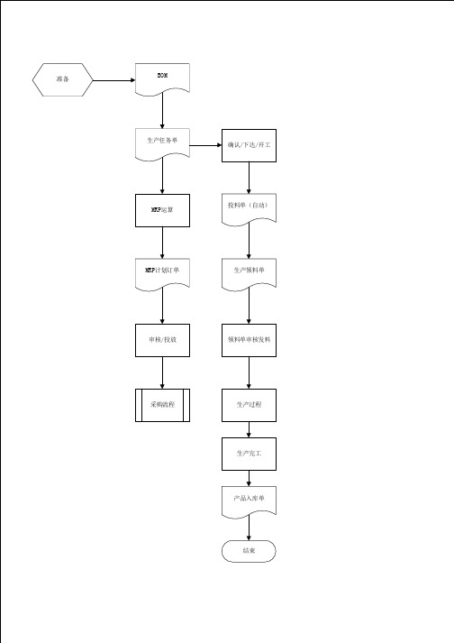 变频器生产作业流程图