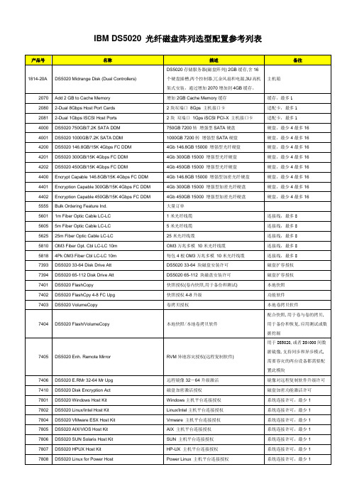 IBM DS5020 光纤磁盘阵列选型配置参考列表