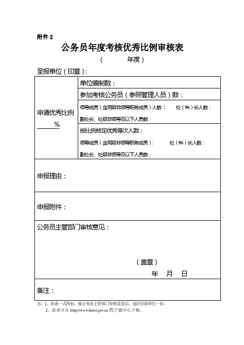 4-公务员年度考核优秀比例审批表