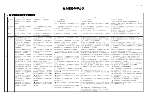 物业服务等级标准(1~5级对比表)