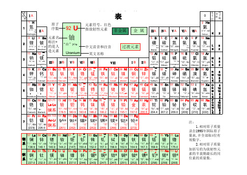 化学元素周期表(表格注音和读音)电子表格