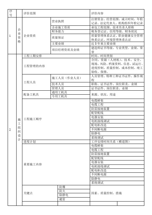 技术标评标大纲