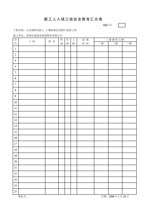 三级安全教育汇总表