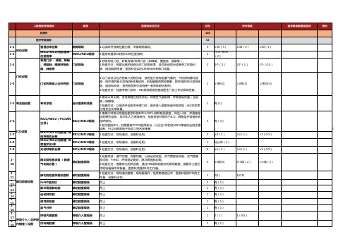 最新PCCM建设二级医院自评表