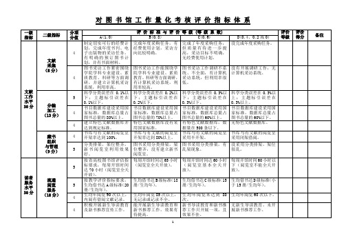 对图书馆工作量化考核评价指标体系