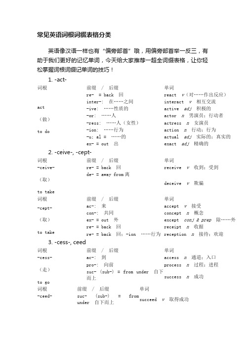 常见英语词根词缀表格分类