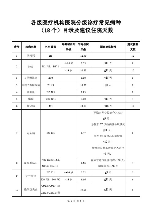 各级医疗机构医院分级诊疗18个常见病种目录及建议住院天数(2019年版)