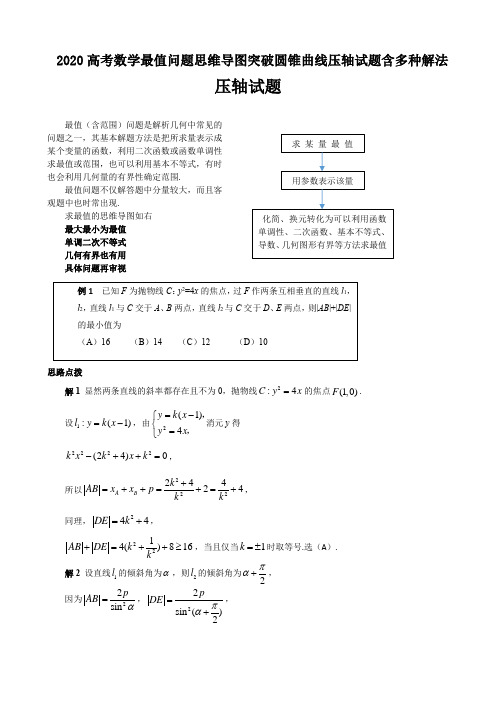 2020高考数学最值问题思维导图突破圆锥曲线压轴试题含多种解法(16页)