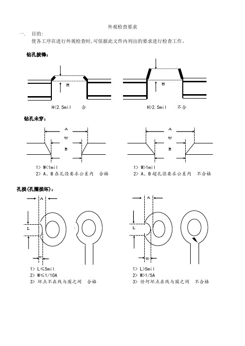 外观检查标准及背光要求