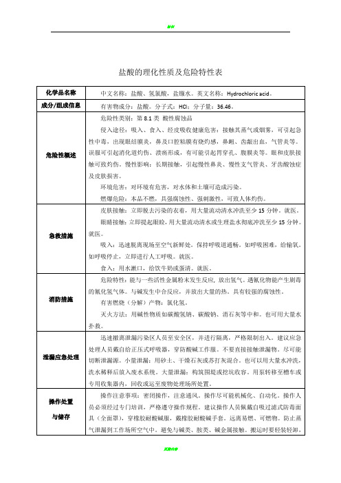 盐酸的理化性质及危险特性表