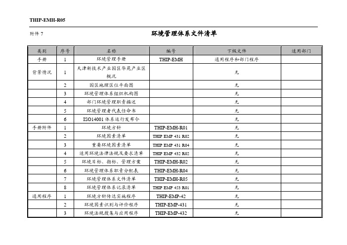 环境管理体系文件清单