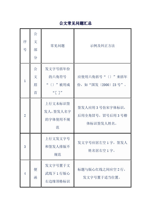 公文常见问题汇总