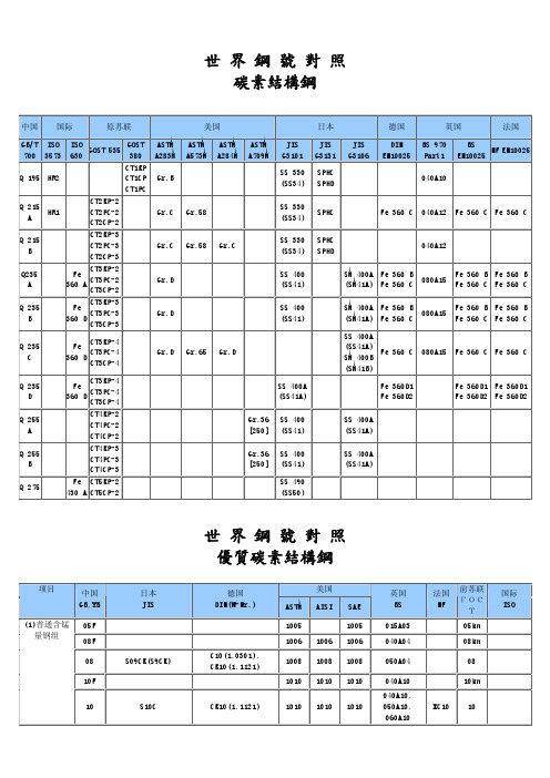 各国钢号对照表