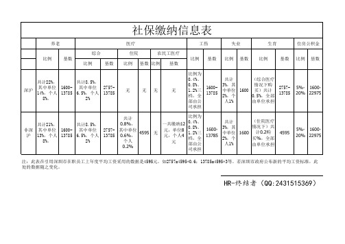 社保缴费表